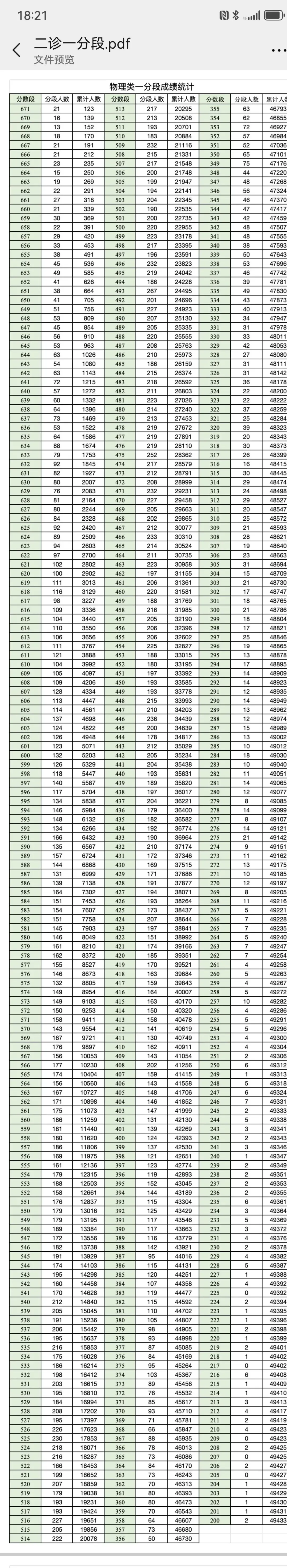 3月23日-25日开考!近三年二诊试卷免费领取中... 第10张