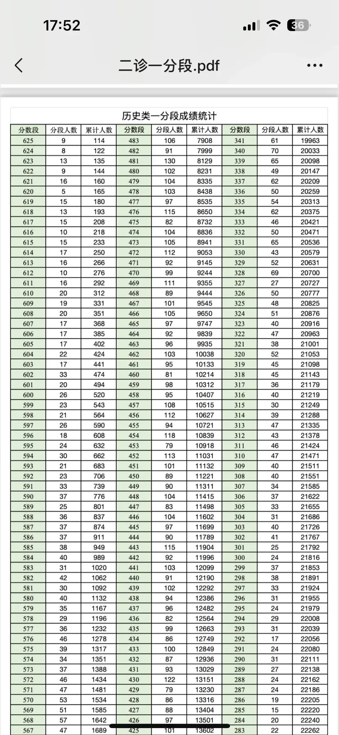 3月23日-25日开考!近三年二诊试卷免费领取中... 第11张