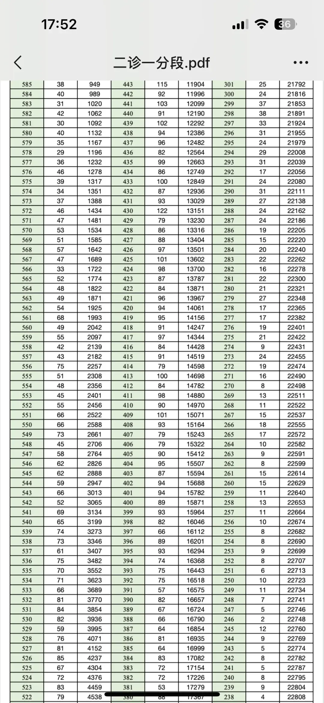 3月23日-25日开考!近三年二诊试卷免费领取中... 第12张