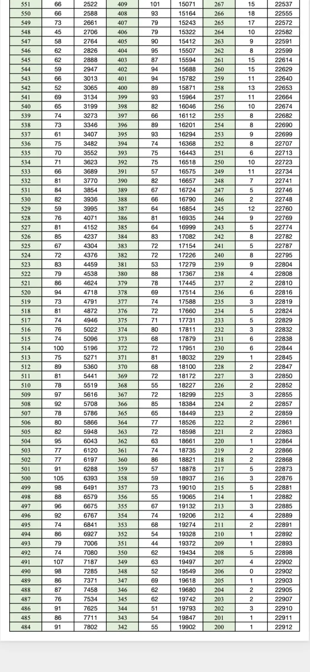 3月23日-25日开考!近三年二诊试卷免费领取中... 第13张