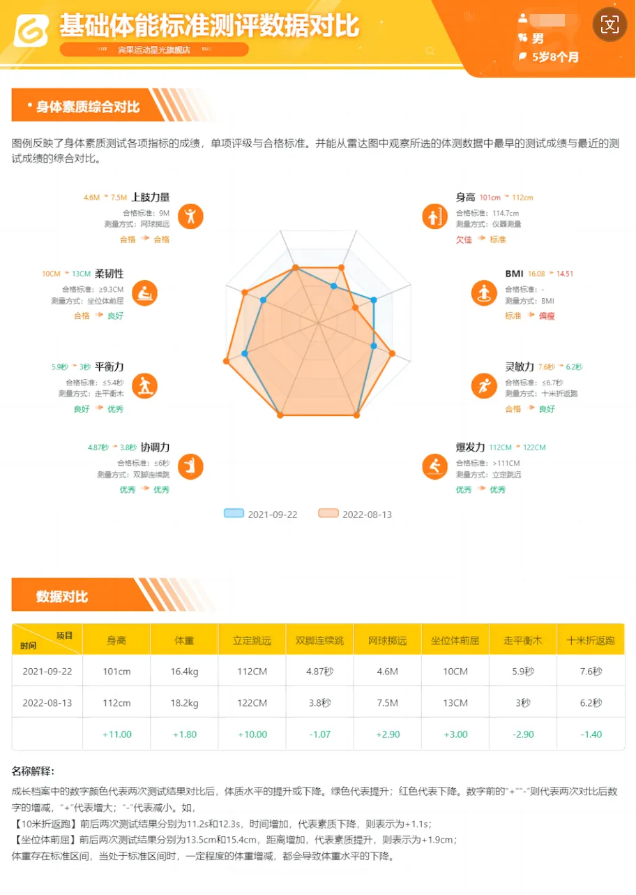 之江家长注意!杭州2026中考体育变革了,越早让孩子训练越能抢占先机! 第19张