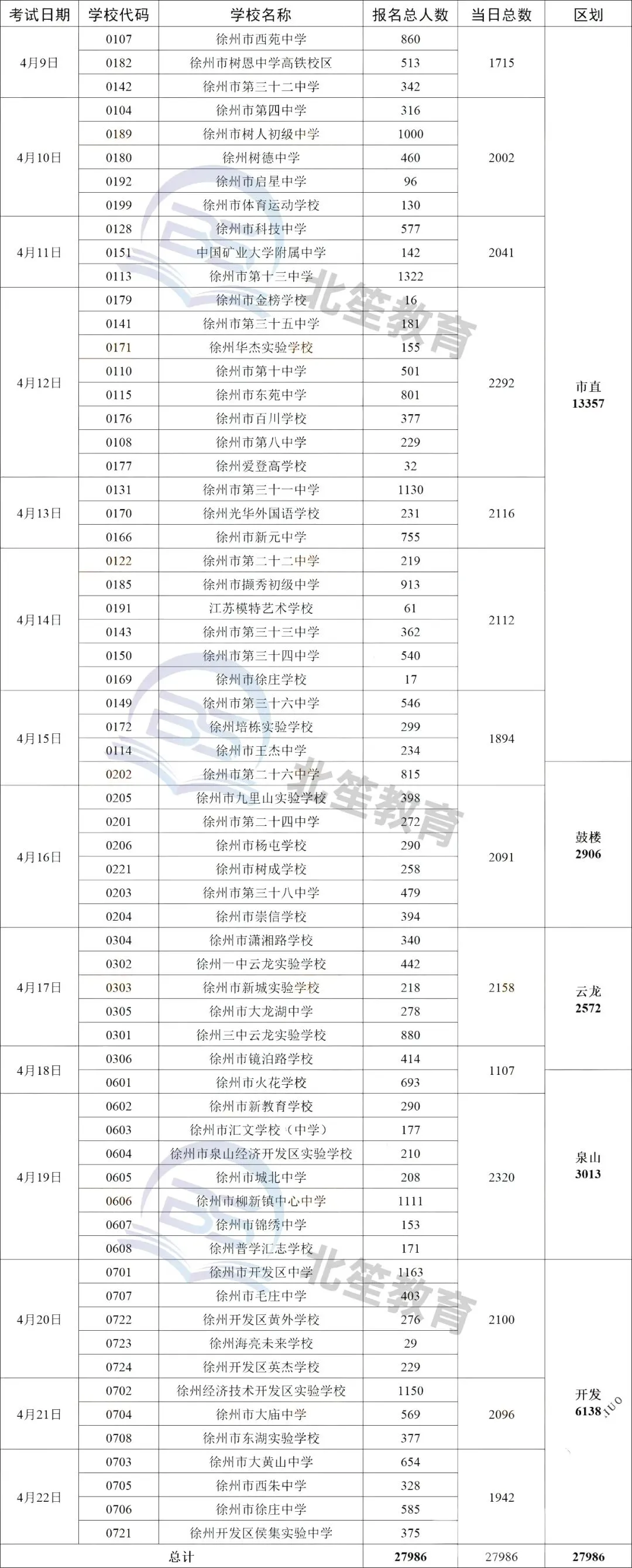 4月9日开考!2026徐州各校体育中考时间安排表来啦! 第1张
