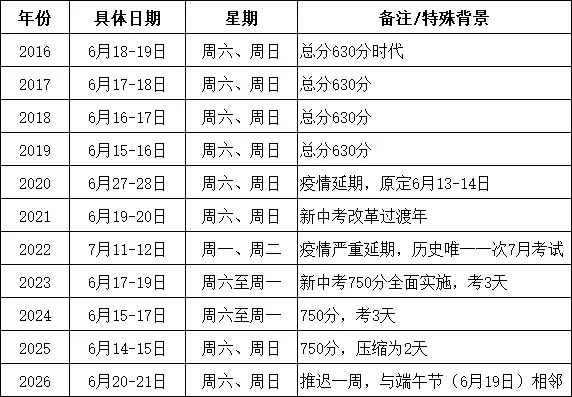 中考要推迟?成都家长最关心的问题来了 第3张