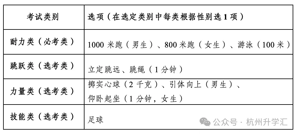 杭州中考“生死时速”:3 月体育、4 月一模、5 月签约填志愿、6 月…… 第1张
