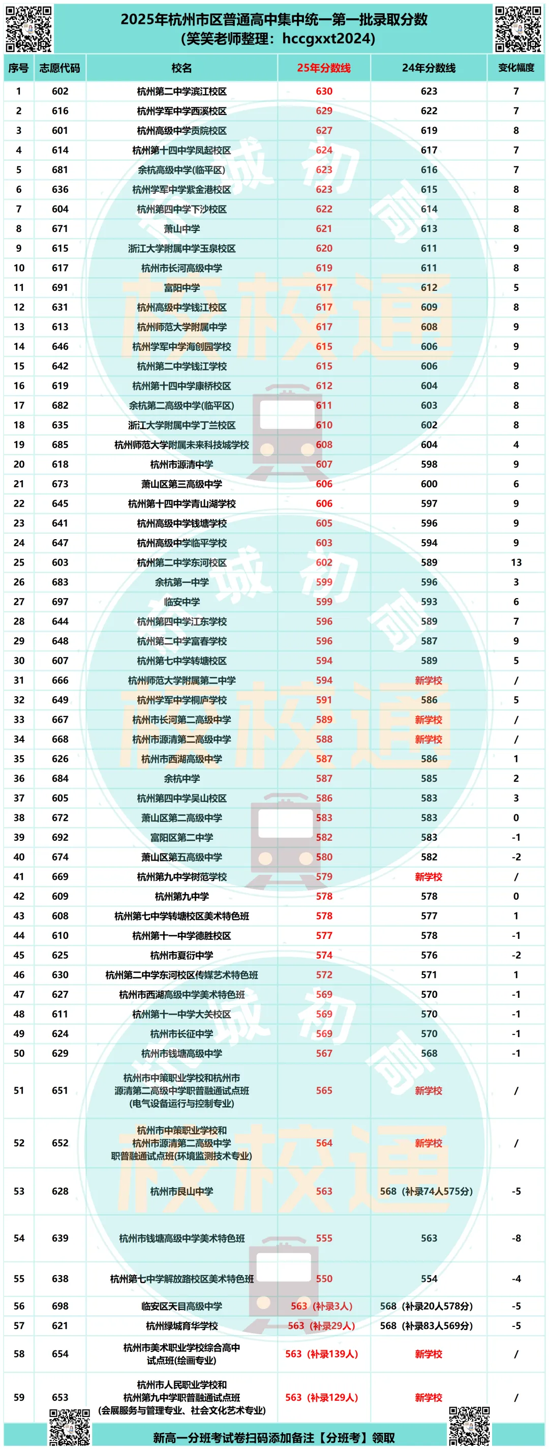 中考倒计时100天!今年难度系数依旧0.75,可信度高吗? 第7张