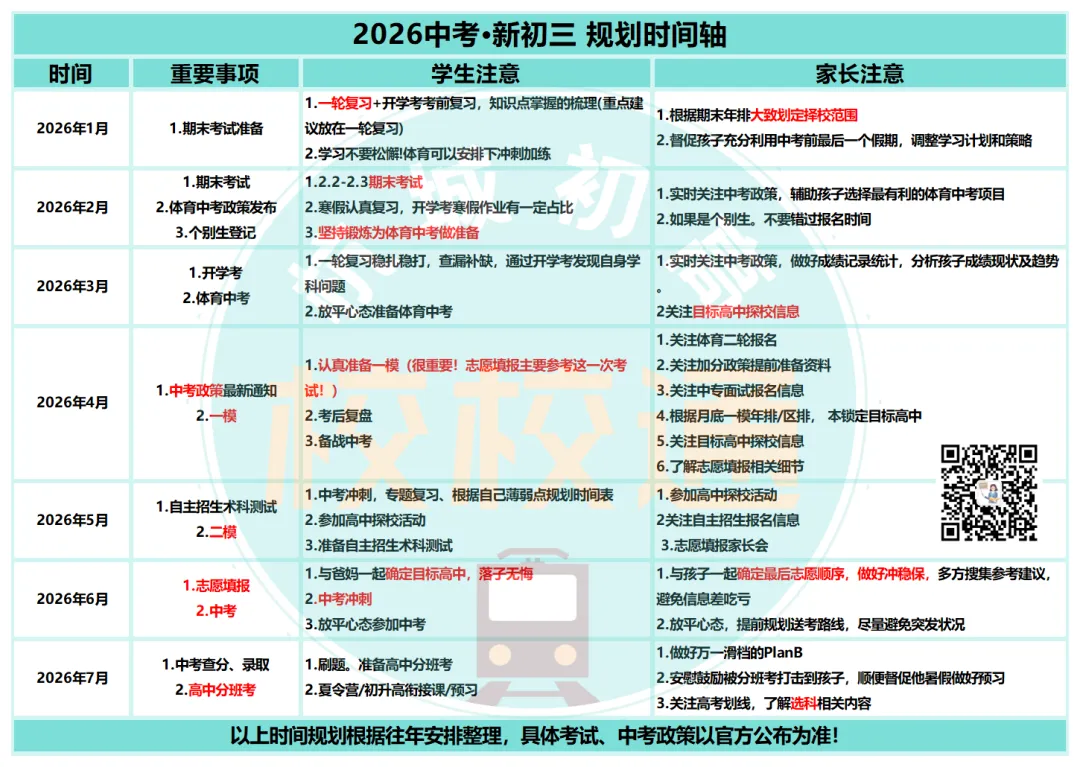 中考倒计时100天!今年难度系数依旧0.75,可信度高吗? 第8张