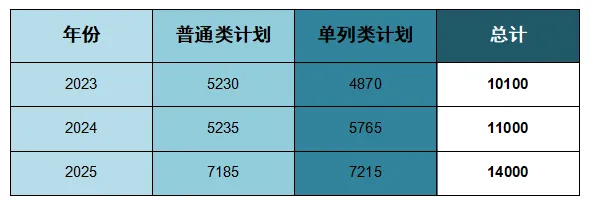 【聚焦中考】巴州普通高中2023-2025年招生趋势深度分析:规模扩张、结构优化与优质资源竞争 第2张