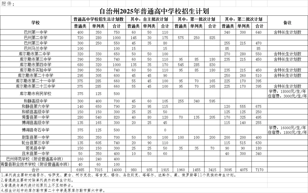 【聚焦中考】巴州普通高中2023-2025年招生趋势深度分析:规模扩张、结构优化与优质资源竞争 第3张