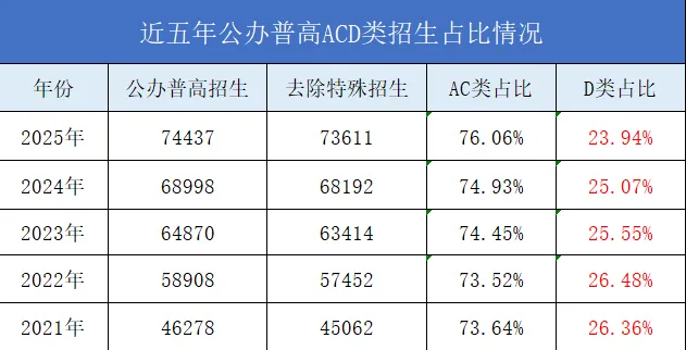 2026深圳中考:揭秘深圳头部高中非深户录取门槛,这个隐藏赛道能“捡漏”吗? 第2张