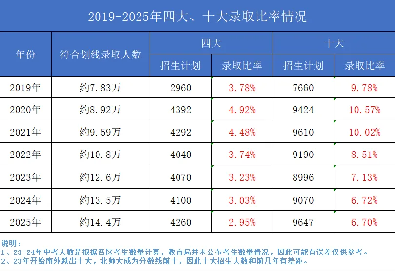 2026深圳中考:揭秘深圳头部高中非深户录取门槛,这个隐藏赛道能“捡漏”吗? 第3张