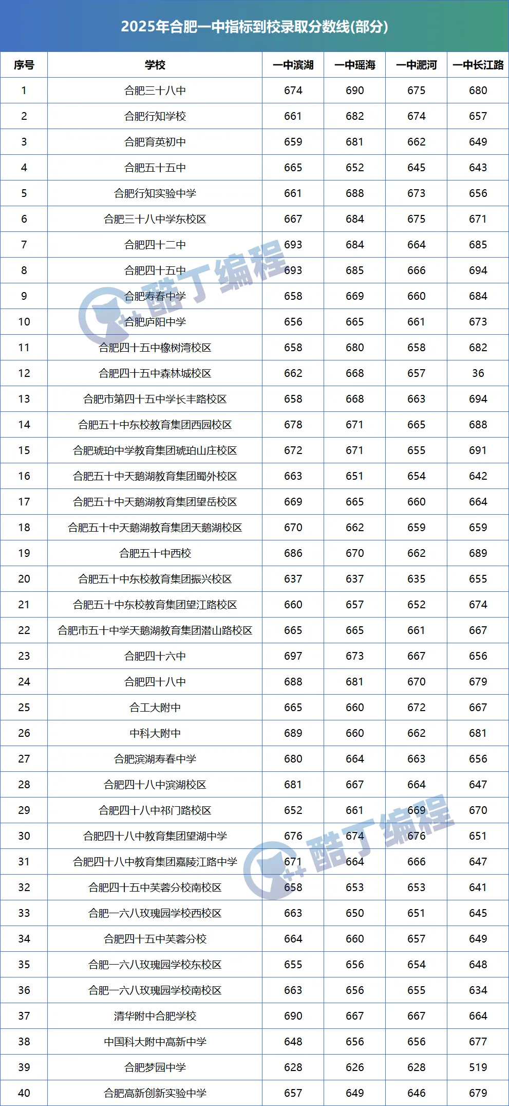 合肥中考上普高8种升学途径,别再只盯着统招啦 第3张