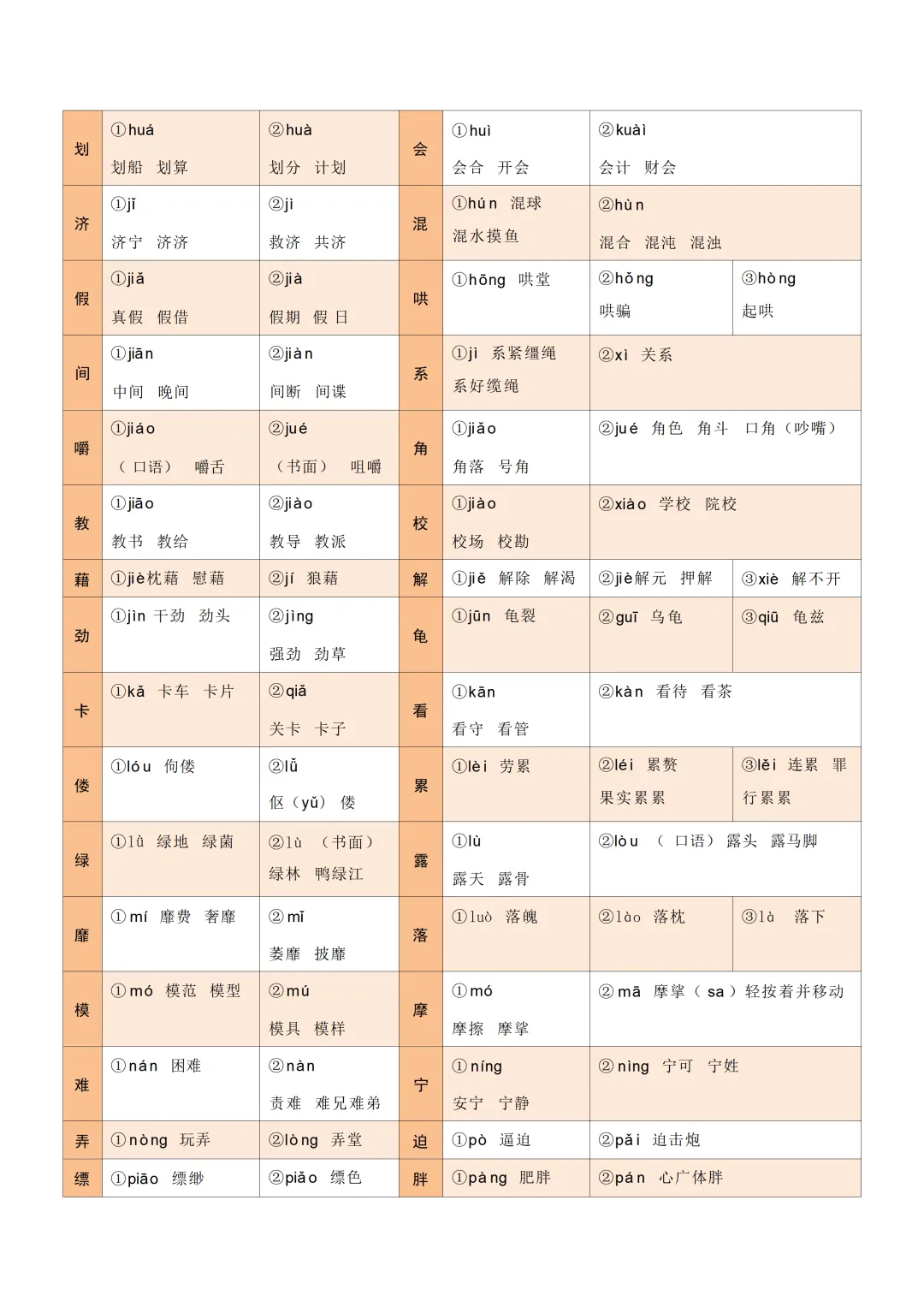 中考各科专项语文复习字音,字型,词义 第5张