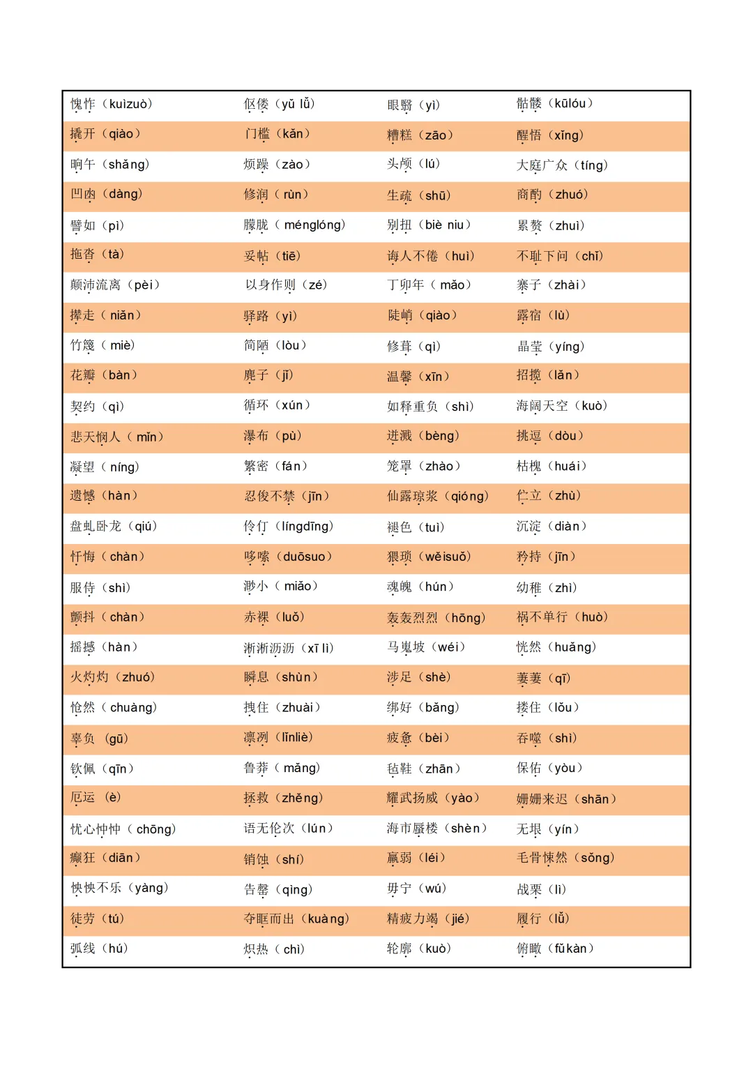中考各科专项语文复习字音,字型,词义 第13张
