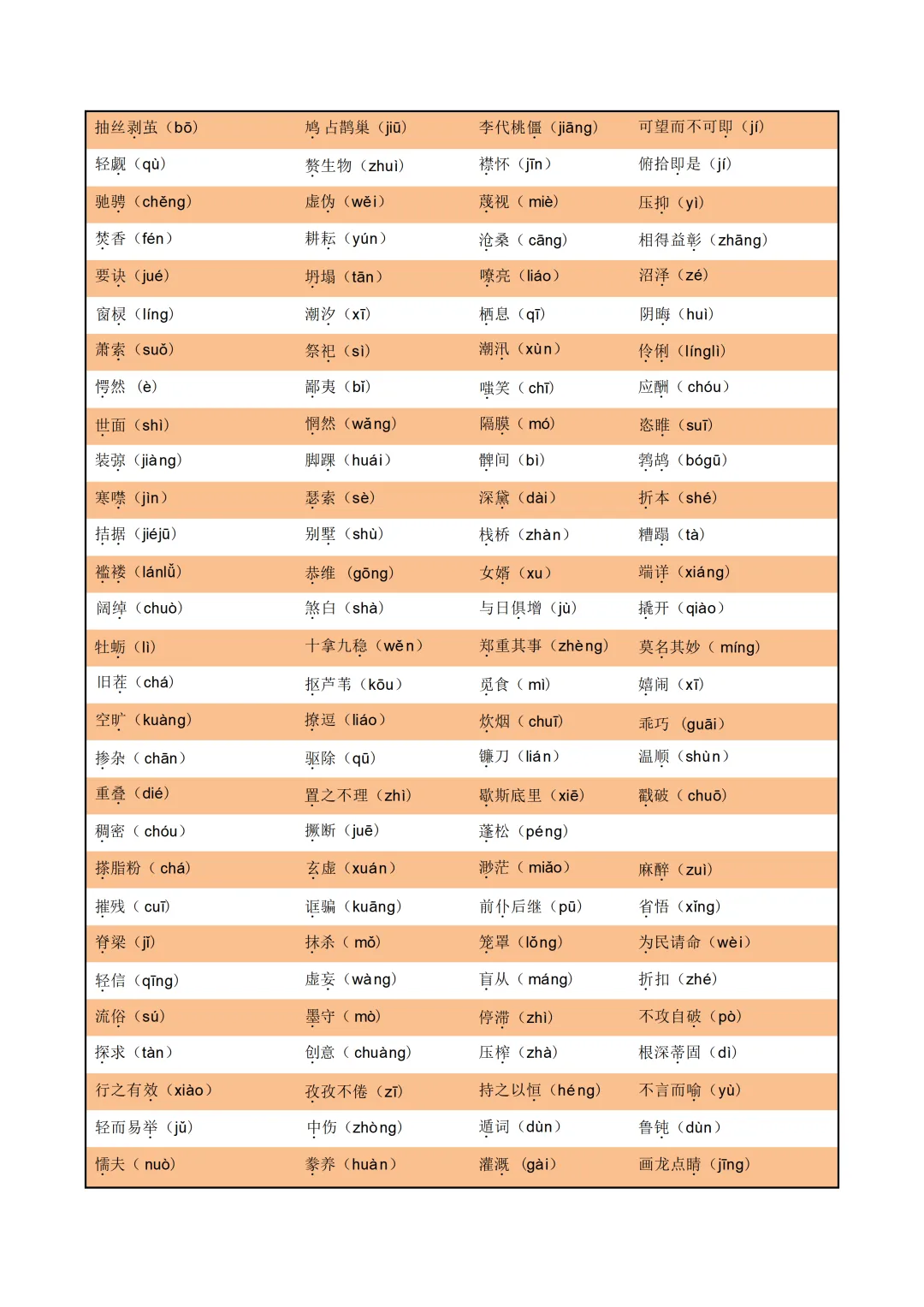 中考各科专项语文复习字音,字型,词义 第18张