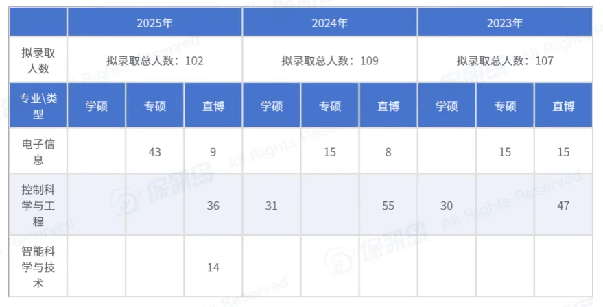 25真题手册来啦!清华大学五大院参营经验、真题汇总! 第10张
