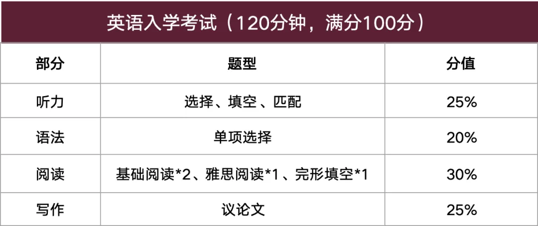 真题聚焦!高效备考!展华/云海谷校情考情重磅汇总 第2张