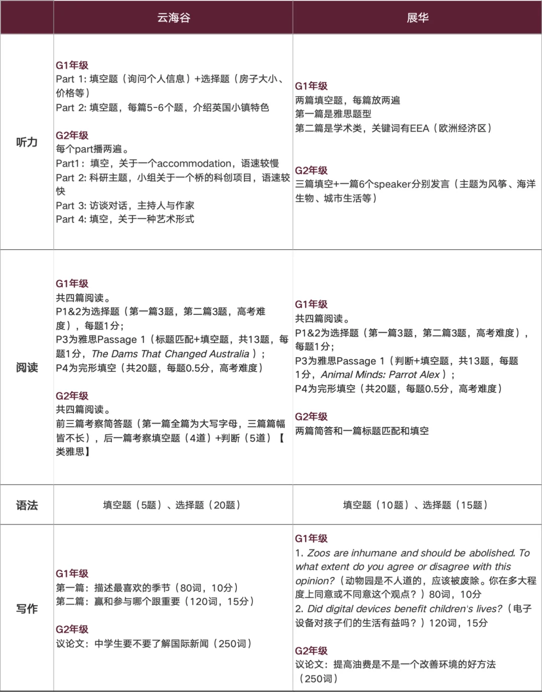真题聚焦!高效备考!展华/云海谷校情考情重磅汇总 第3张