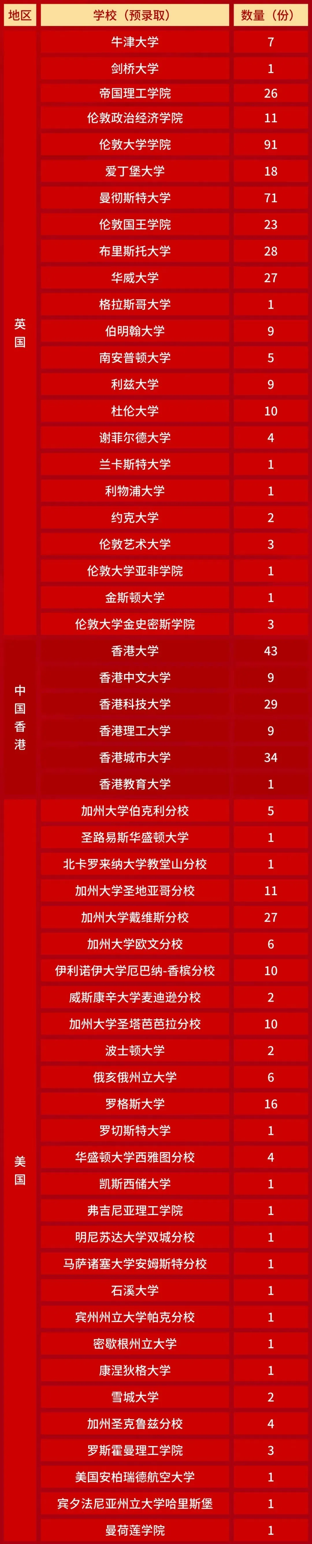 真题聚焦!高效备考!展华/云海谷校情考情重磅汇总 第7张