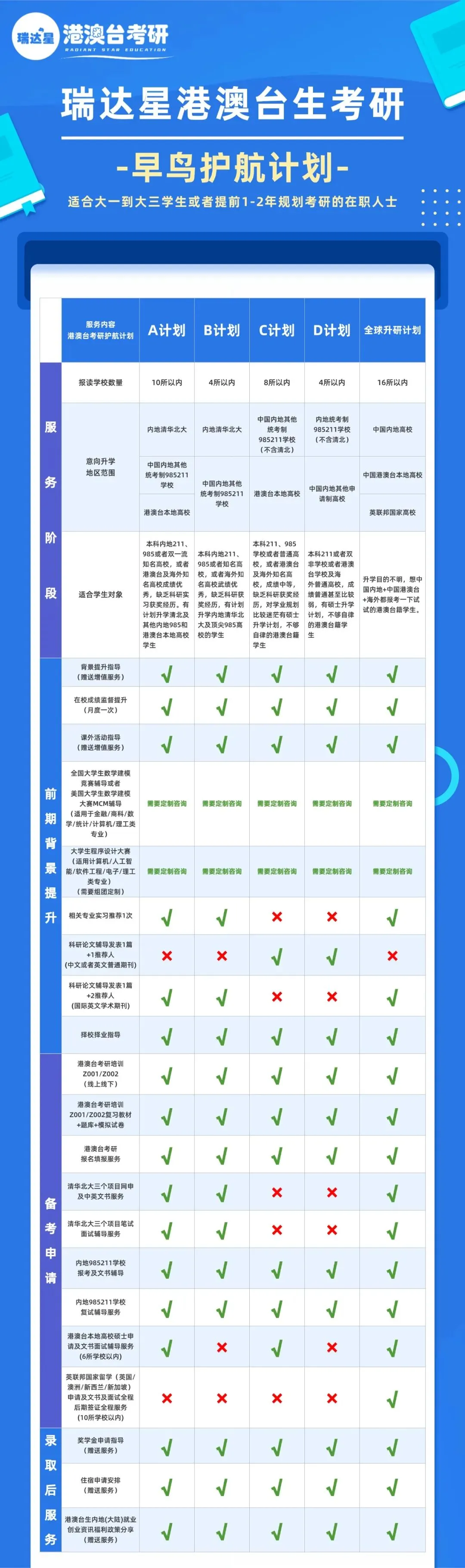 25港澳台考研Z002数学真题回忆版 第9张
