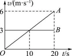 【中考物理情景拓展】拔河时输赢双方相互作用力大小相等吗? 第1张