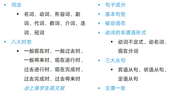 中考英语百日冲刺计划(超详细,含时间表) 第19张