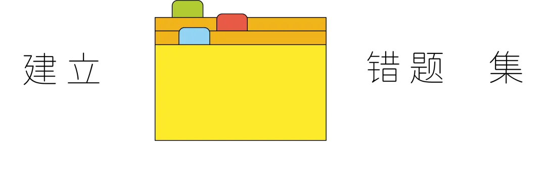 中考英语百日冲刺计划(超详细,含时间表) 第22张