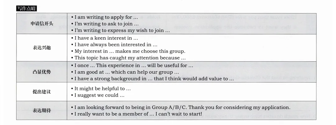 中考英语百日冲刺计划(超详细,含时间表) 第30张