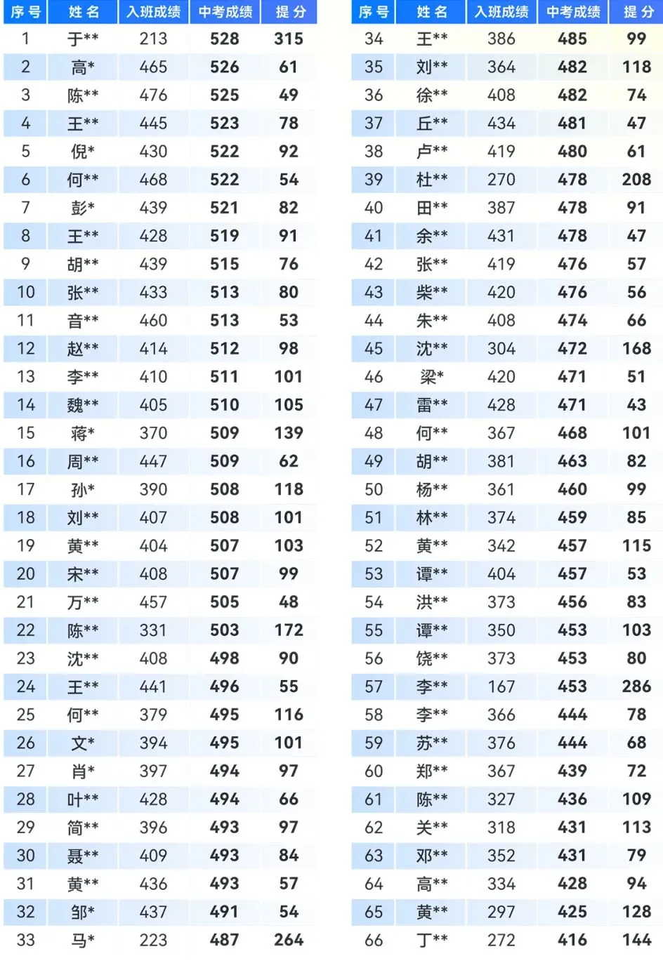 2026深圳中考走读政策之:这些学校不设走读计划 第5张