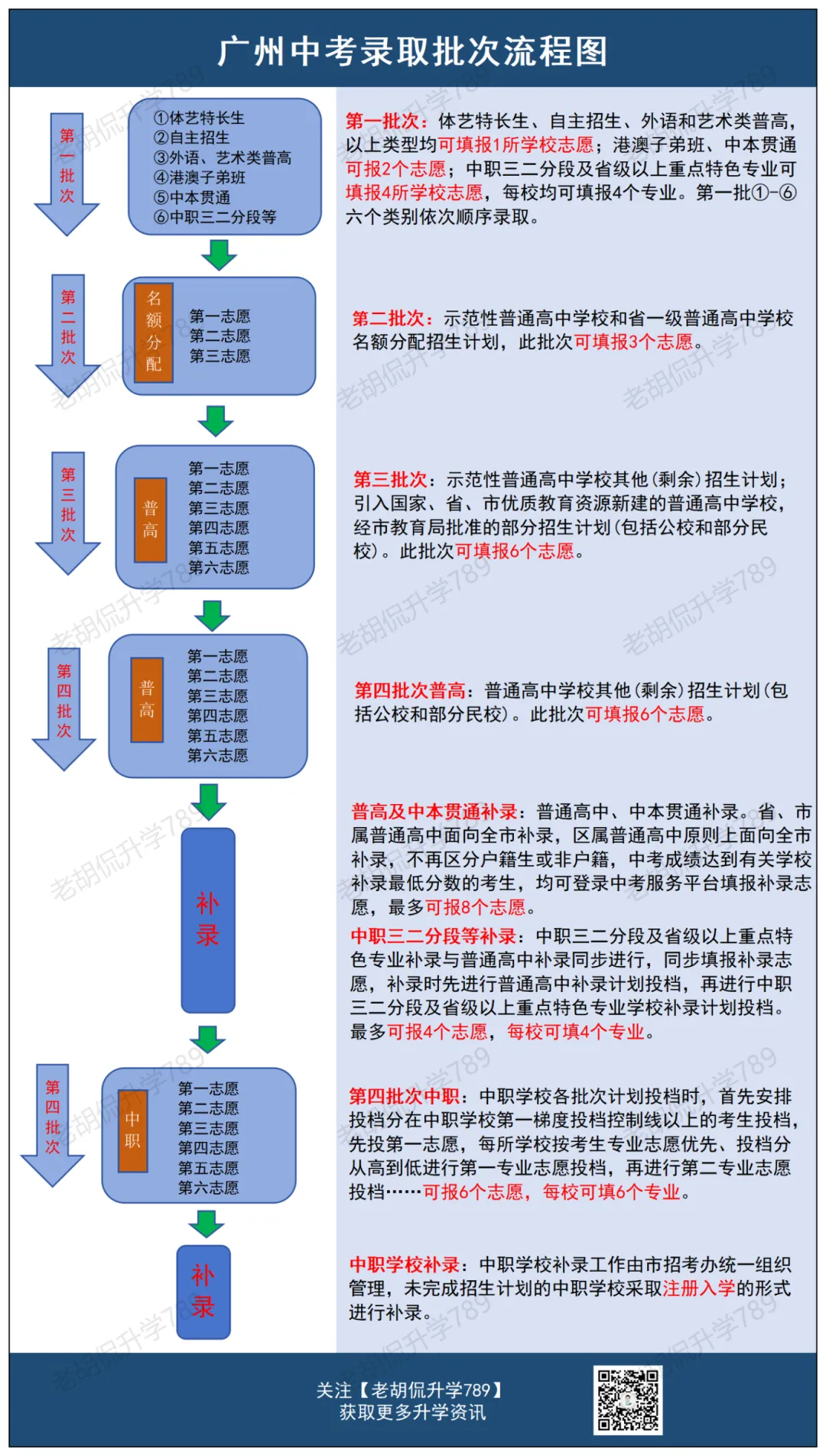 大白话科普!一次讲清广州中考录取规则 第4张