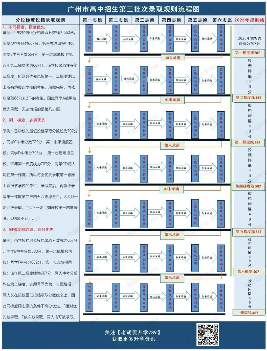 大白话科普!一次讲清广州中考录取规则 第5张