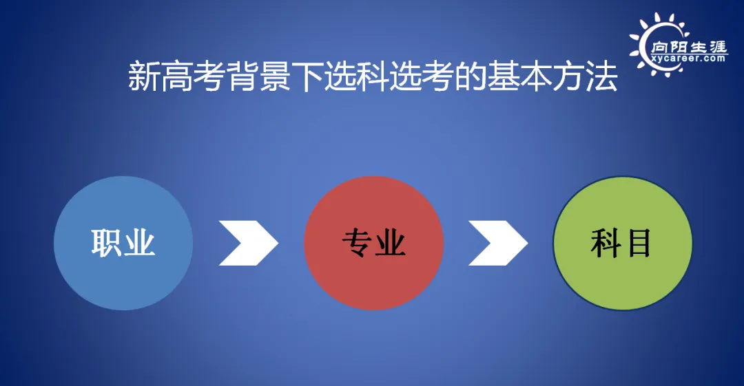 两会重磅!中考、高考、就业三重利好!国家定调:未来5年,这样规划最吃香 第5张
