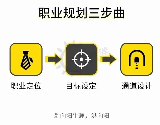 两会重磅!中考、高考、就业三重利好!国家定调:未来5年,这样规划最吃香 第6张