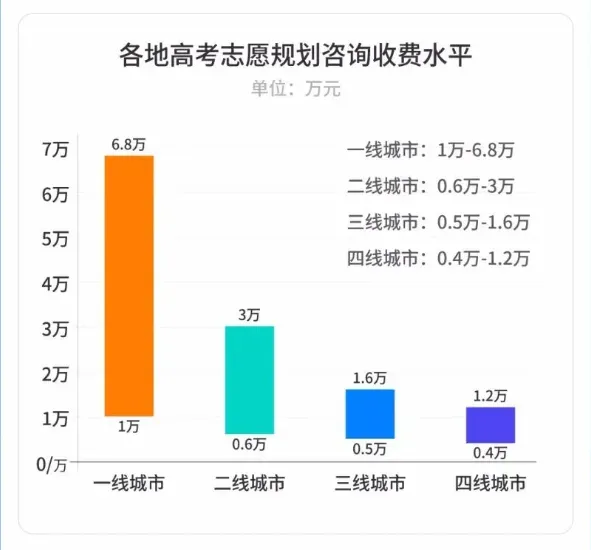 两会重磅!中考、高考、就业三重利好!国家定调:未来5年,这样规划最吃香 第10张