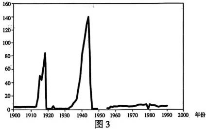 2026届山东济宁市高三下学期模拟考试(一模)历史试题 第2张