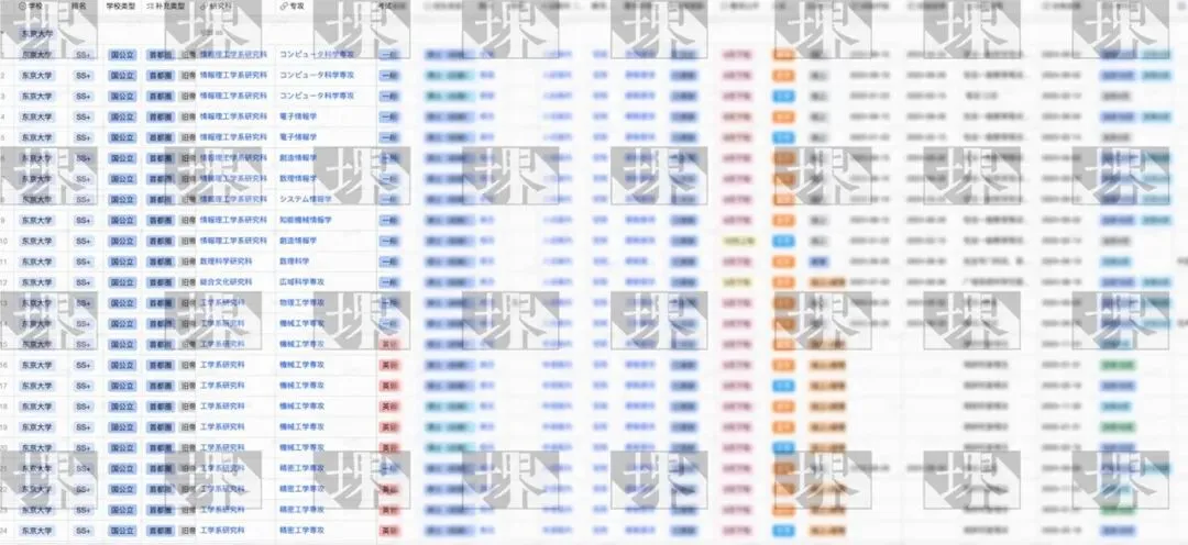 本周真题丨计算机丨东京大学情报工学系研究科-概率统计丨中文解读/考点/解题思路/答案/难易点评 第4张