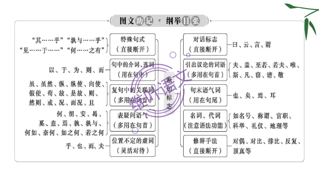 模考讲评 | 湖北省武汉市2026届高中毕业生三月调研考试语文讲评课件,内附范文+点评 第76张