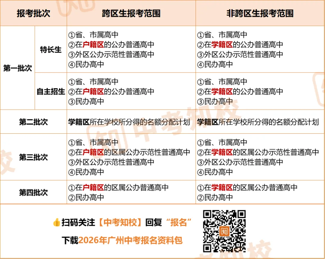 中考报名到底要不要跨区?各有什么优劣势? 第6张