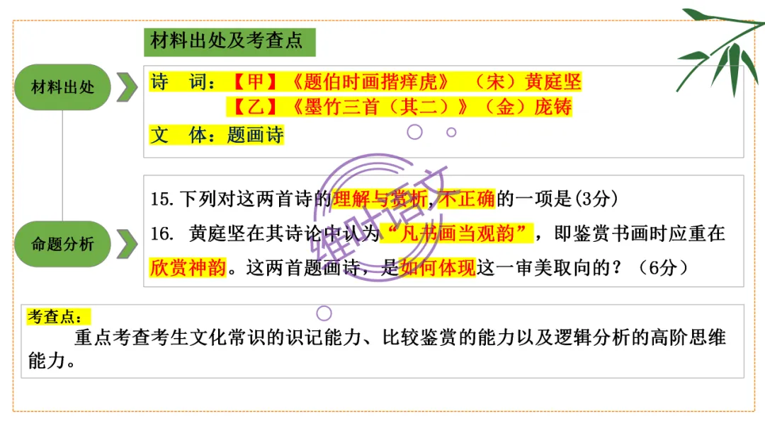 模考讲评 | 湖北省武汉市2026届高中毕业生三月调研考试语文讲评课件,内附范文+点评 第87张