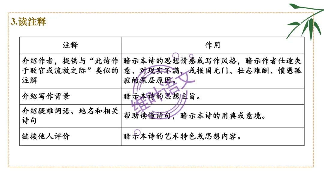 模考讲评 | 湖北省武汉市2026届高中毕业生三月调研考试语文讲评课件,内附范文+点评 第99张
