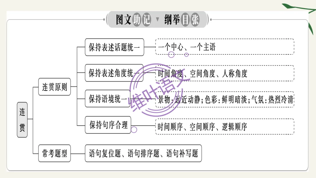 模考讲评 | 湖北省武汉市2026届高中毕业生三月调研考试语文讲评课件,内附范文+点评 第110张