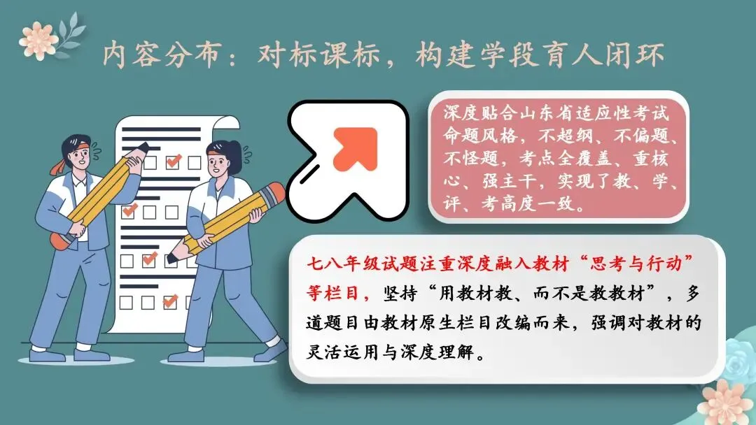 【期末试题分析】春风沐卷研真题 素养领航启新程——七、八、九年级期末质量检测题共性分析 第20张