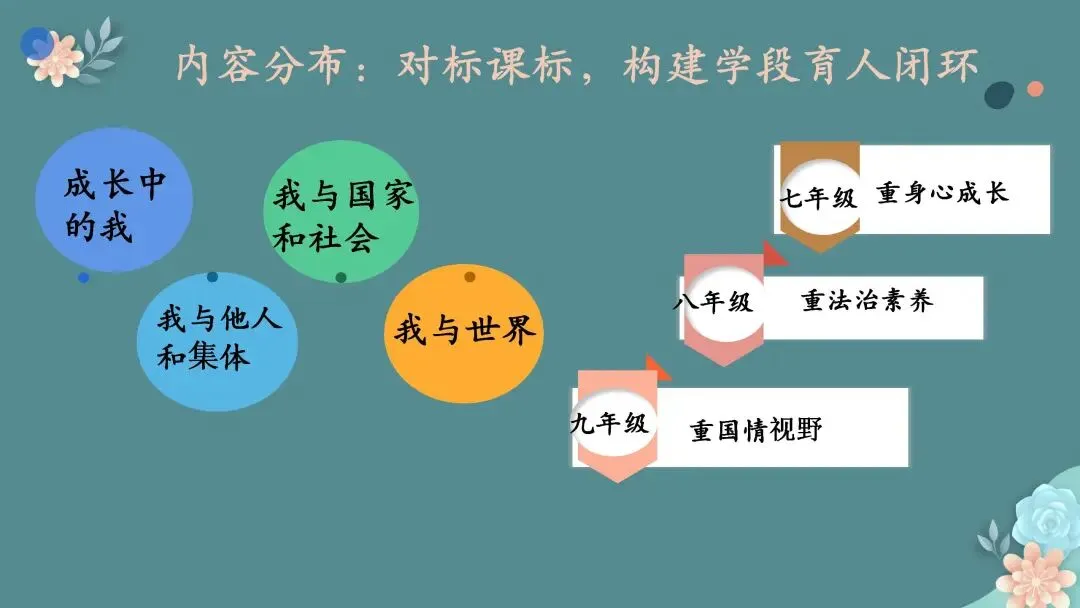 【期末试题分析】春风沐卷研真题 素养领航启新程——七、八、九年级期末质量检测题共性分析 第22张