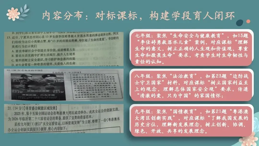 【期末试题分析】春风沐卷研真题 素养领航启新程——七、八、九年级期末质量检测题共性分析 第23张