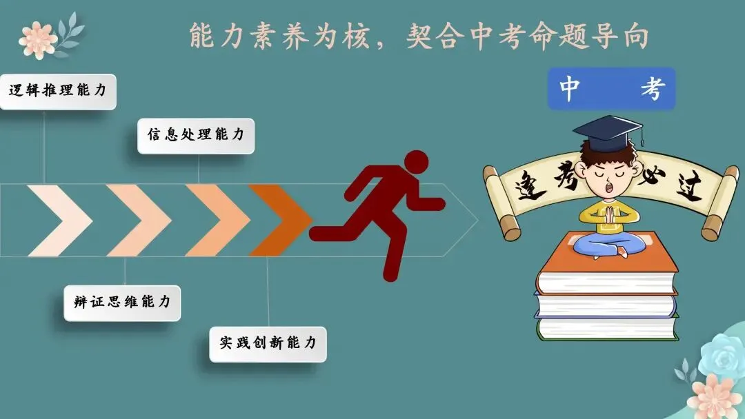 【期末试题分析】春风沐卷研真题 素养领航启新程——七、八、九年级期末质量检测题共性分析 第30张