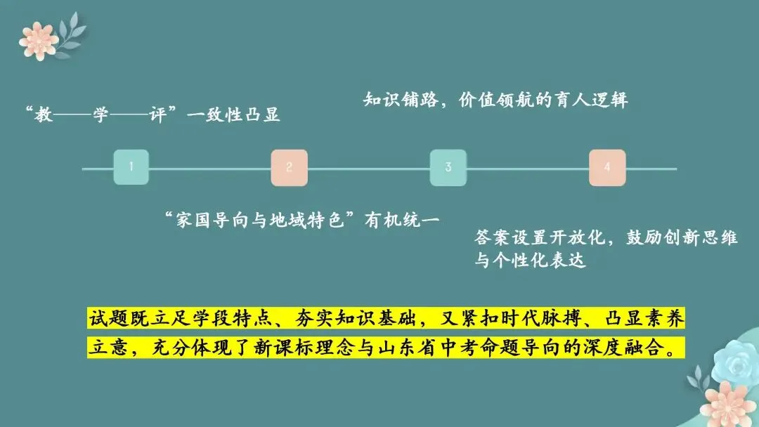 【期末试题分析】春风沐卷研真题 素养领航启新程——七、八、九年级期末质量检测题共性分析 第32张