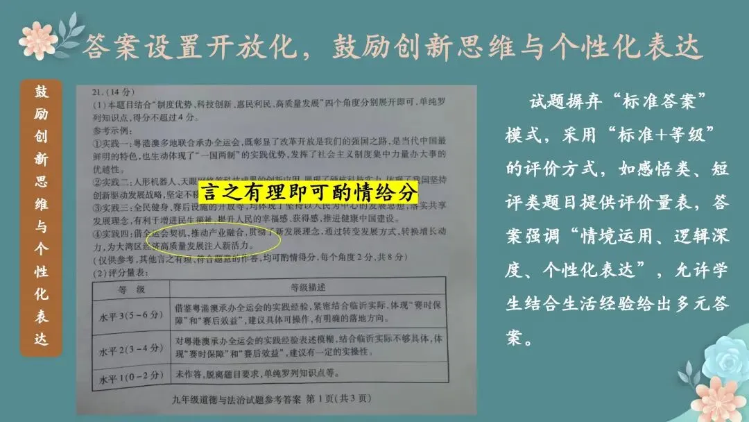 【期末试题分析】春风沐卷研真题 素养领航启新程——七、八、九年级期末质量检测题共性分析 第36张