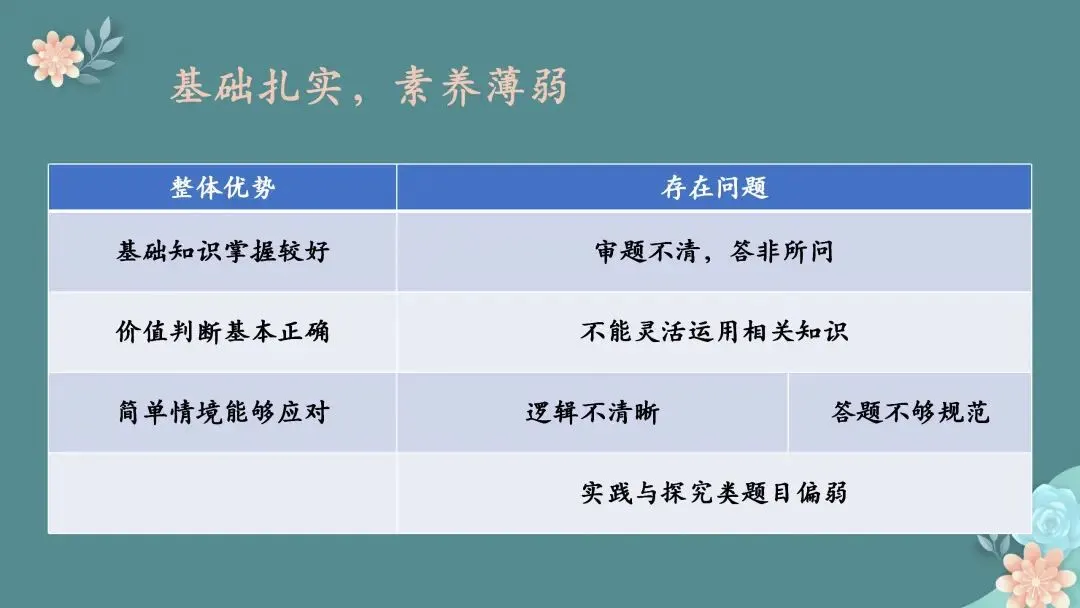 【期末试题分析】春风沐卷研真题 素养领航启新程——七、八、九年级期末质量检测题共性分析 第39张