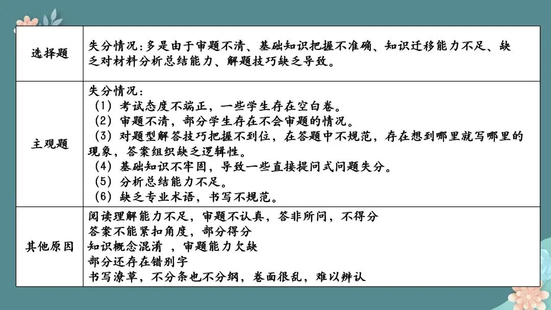 【期末试题分析】春风沐卷研真题 素养领航启新程——七、八、九年级期末质量检测题共性分析 第40张