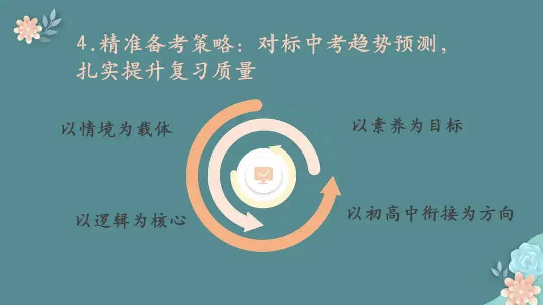 【期末试题分析】春风沐卷研真题 素养领航启新程——七、八、九年级期末质量检测题共性分析 第46张
