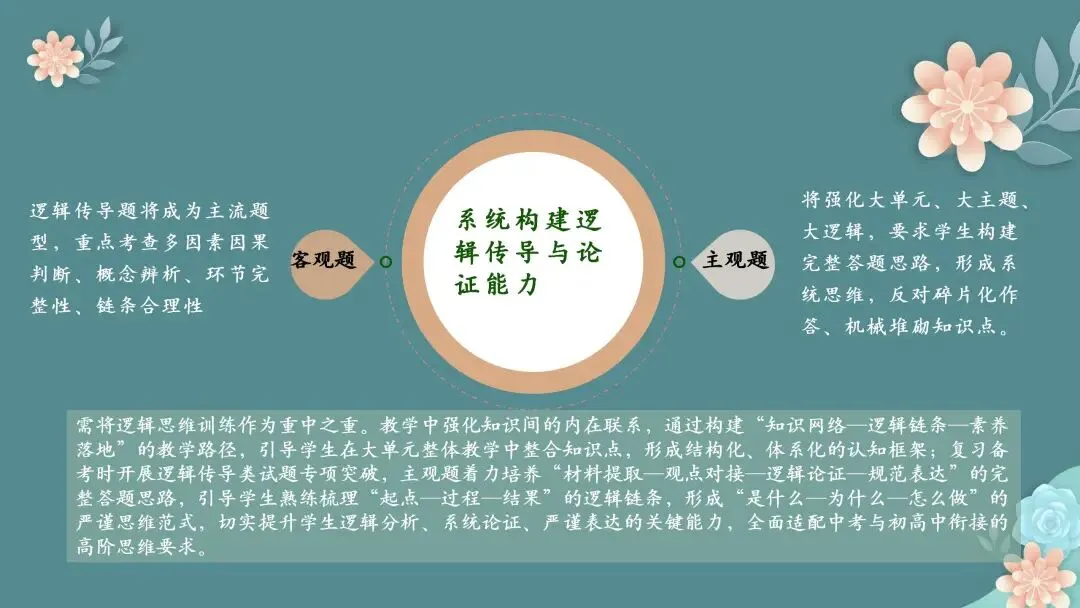 【期末试题分析】春风沐卷研真题 素养领航启新程——七、八、九年级期末质量检测题共性分析 第48张